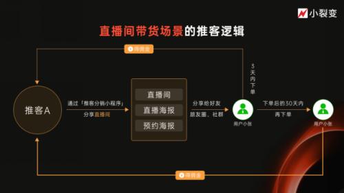 微信推客带货模式