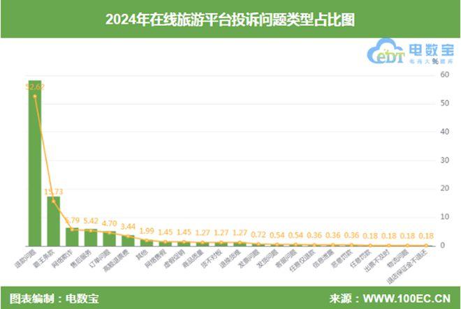 大数据杀熟典型案例