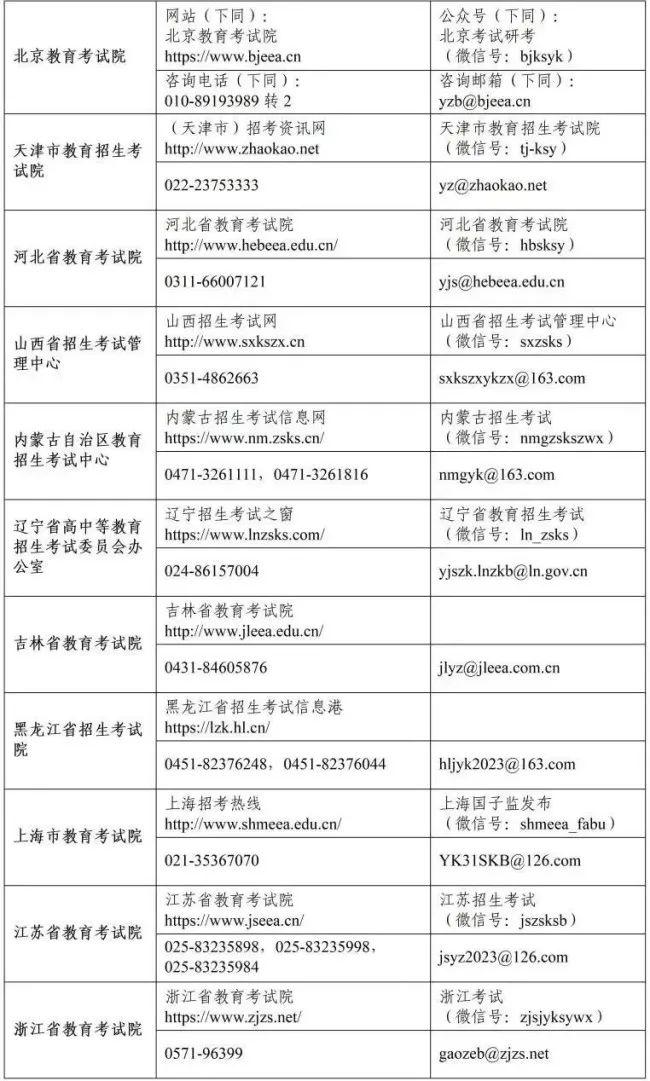 考研咨询