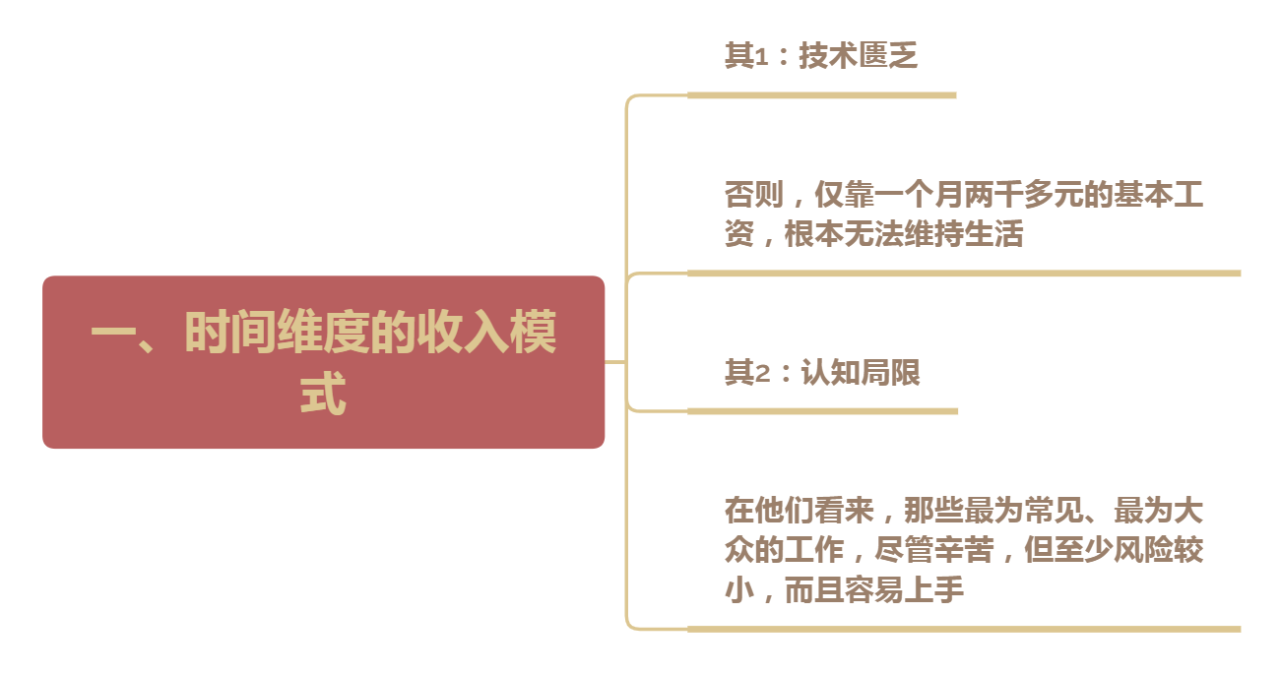 300个金点子致富秘籍