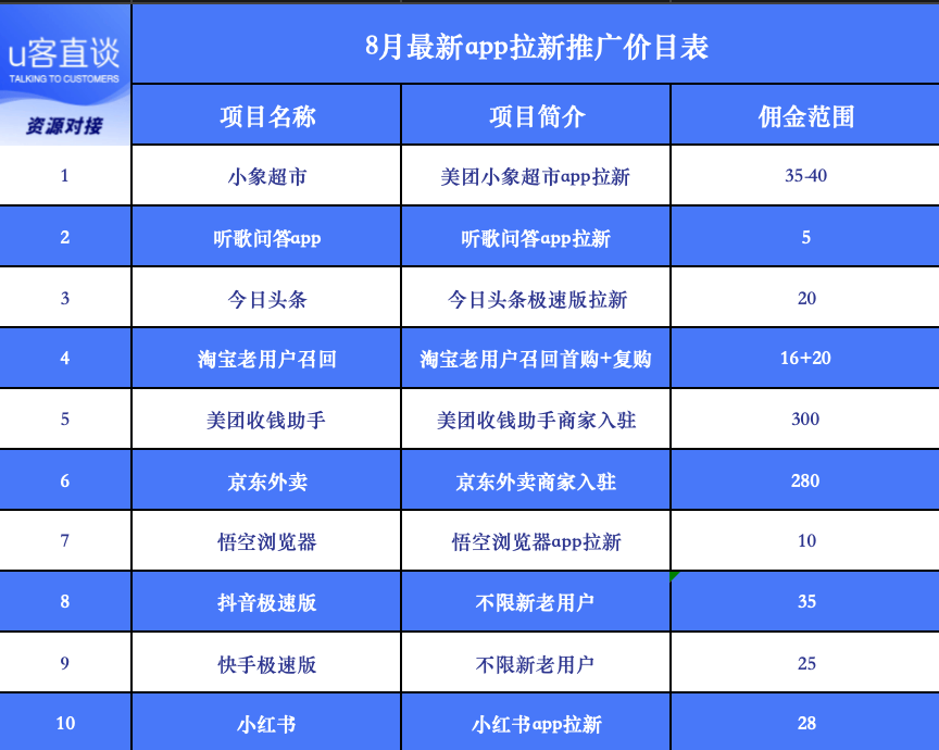 闲鱼爆单技巧