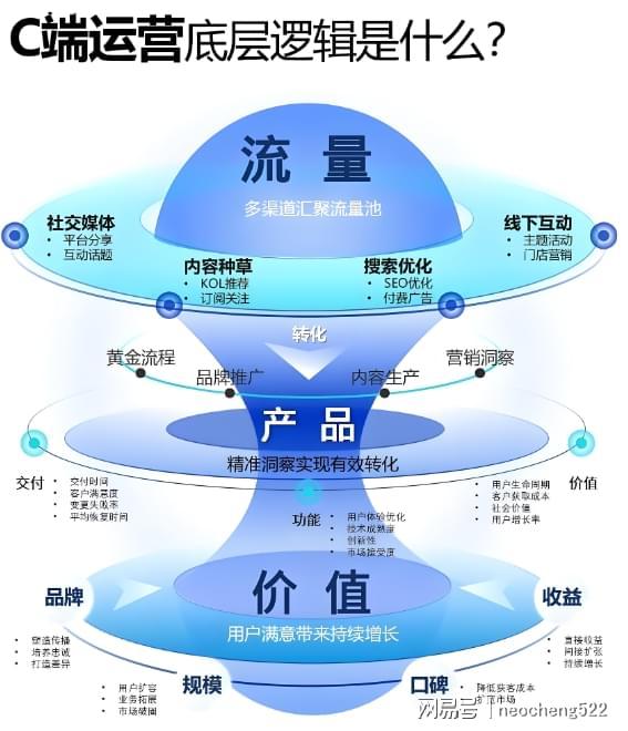 广告投放常见问题