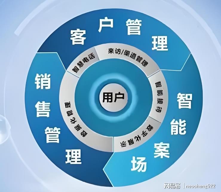 广告投放常见问题