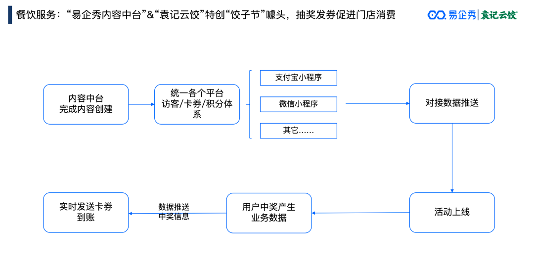 抢红包赚钱项目