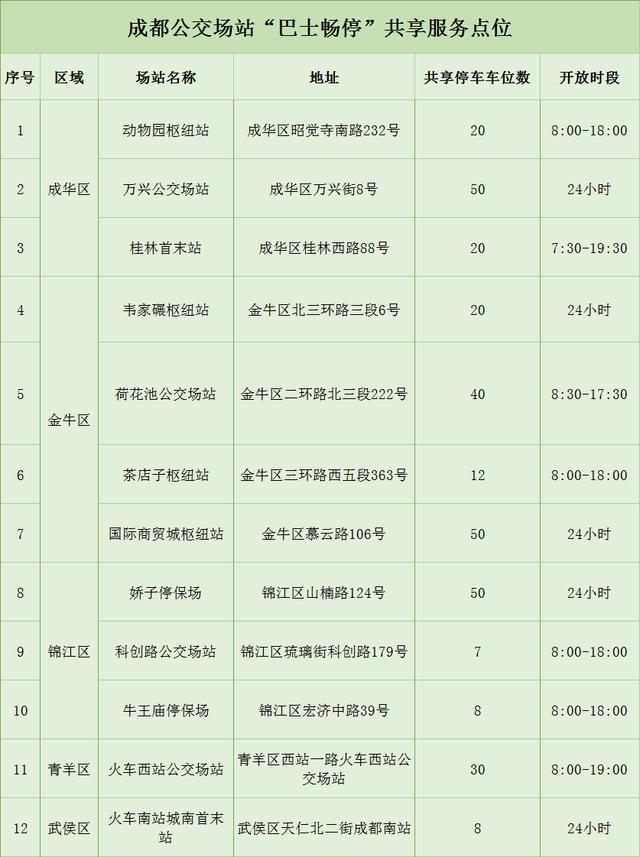 共享车位
