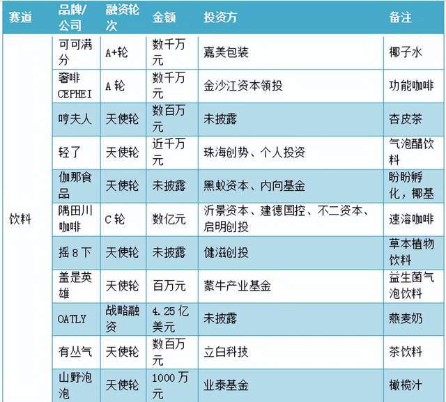冷饮投资