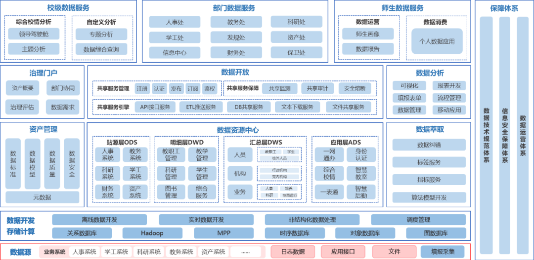 大数据可视化项目