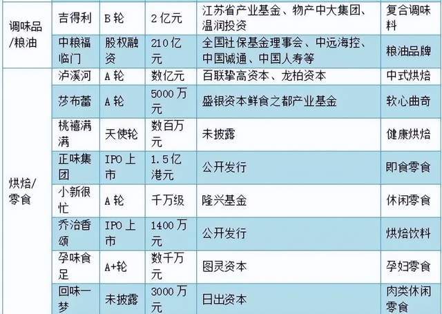 冷饮投资