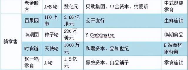 冷饮投资