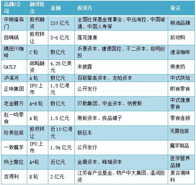 冷饮投资
