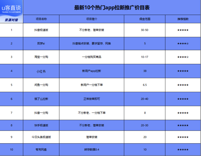 抖音号交易出售平台