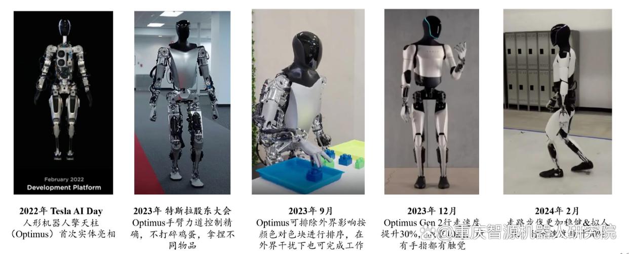 人形机器人具有的能力