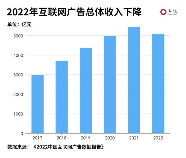 10万播放量视频收益