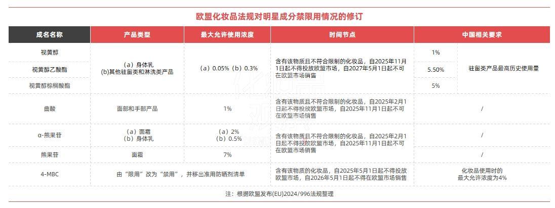 化妆品新规2025 化妆品新规2025