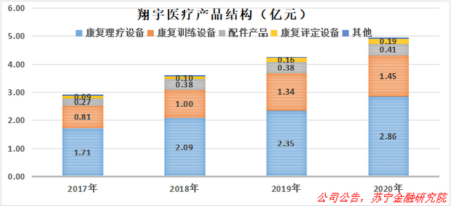 产后康复行业前景如何
