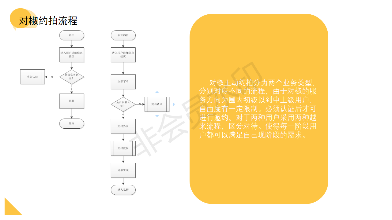 摄影约拍