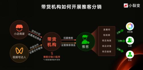 微信推客带货模式