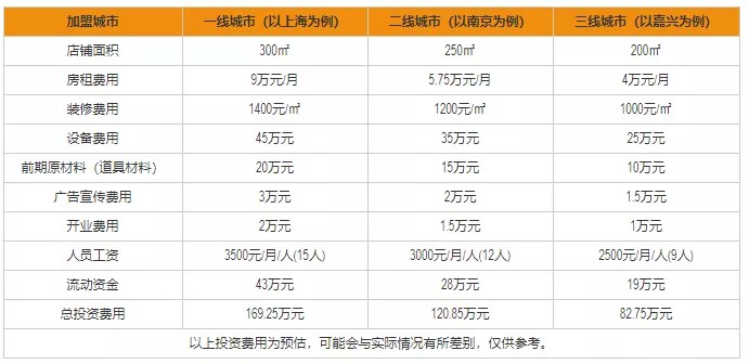 小作坊创业项目