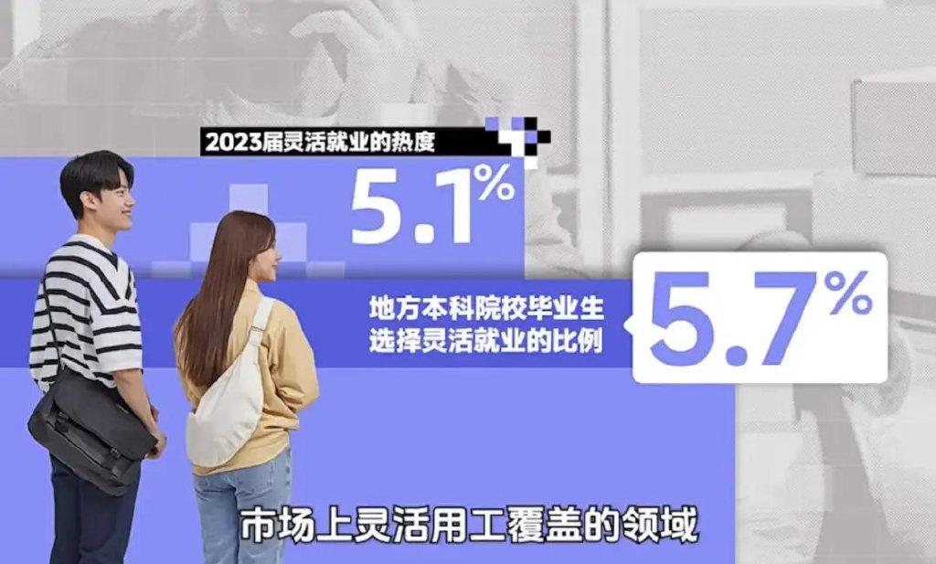 2025 就业风向突变
