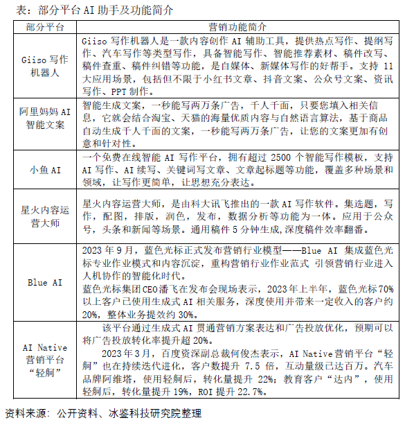 ai导购淘宝