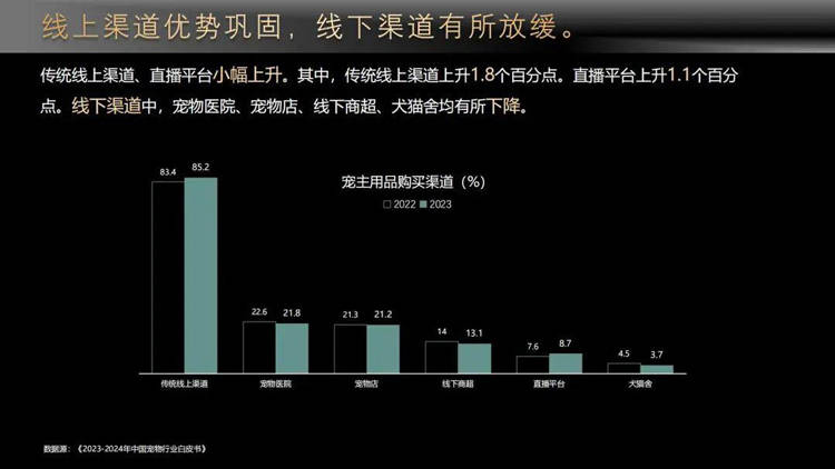 宠物周边行业