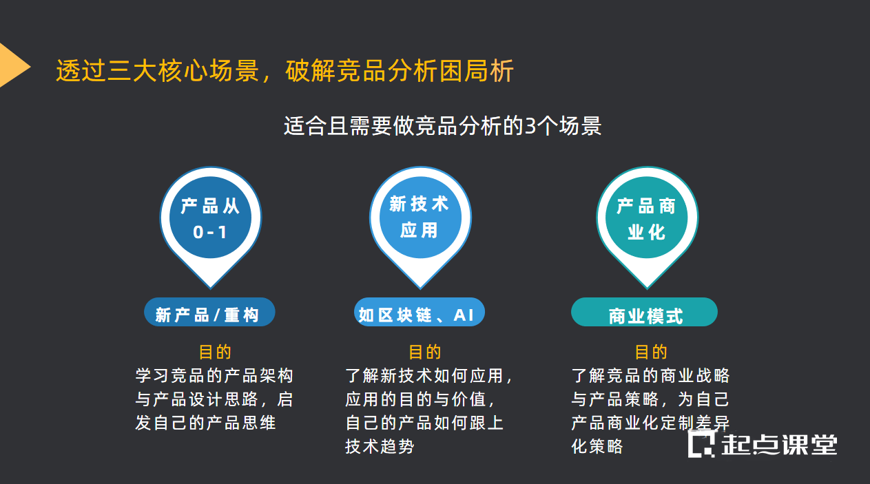 竞品分析案例