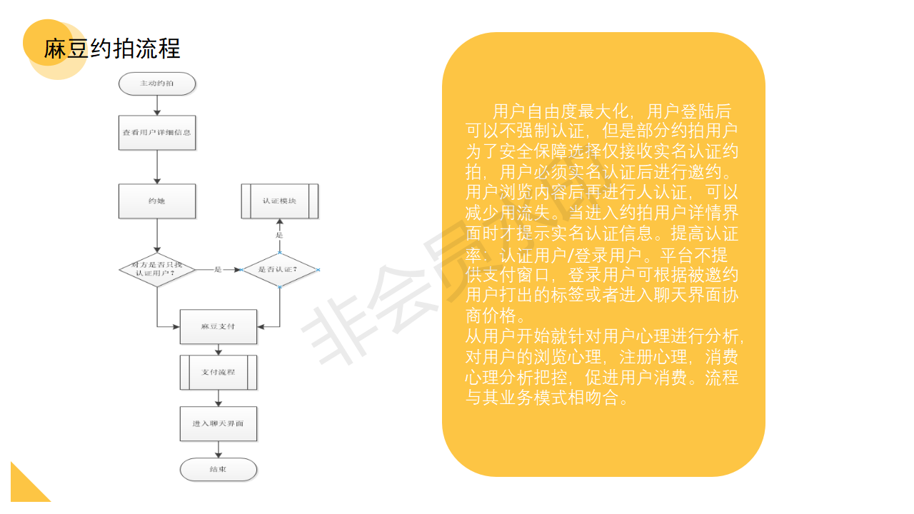 摄影约拍