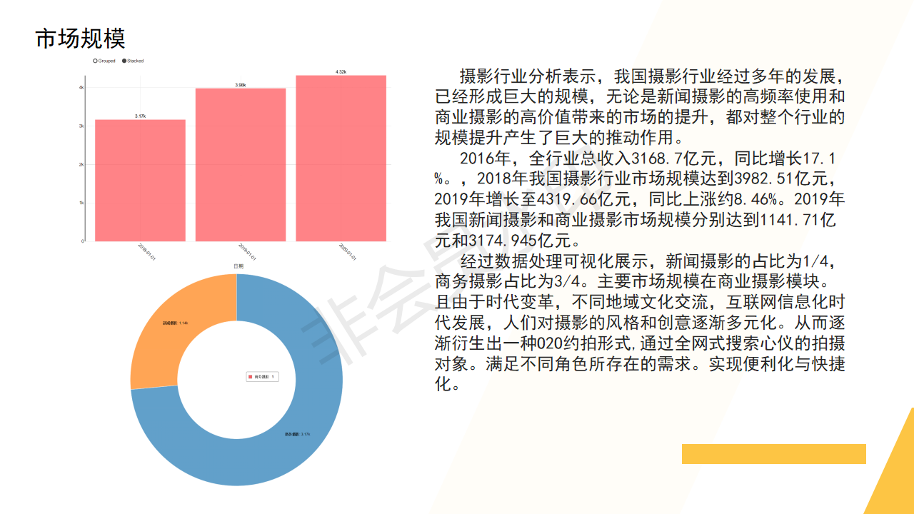摄影约拍