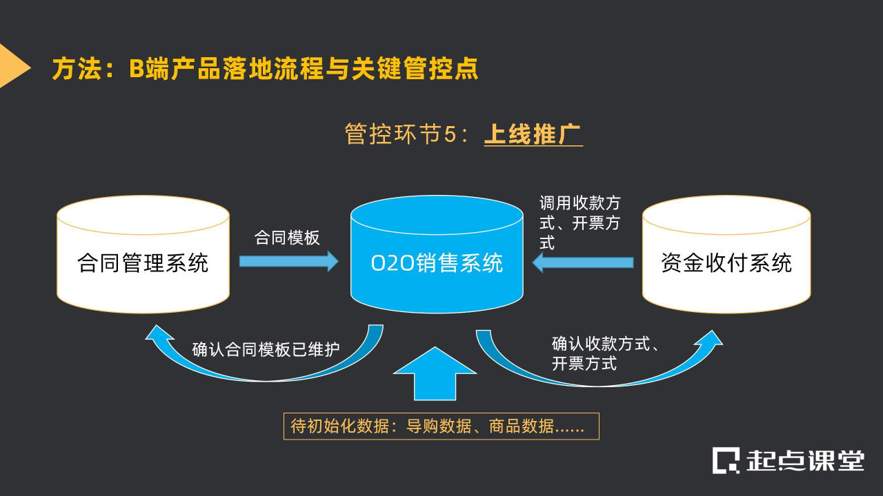 竞品分析案例