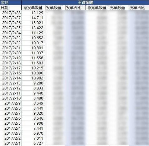 网上怎么做代练呢