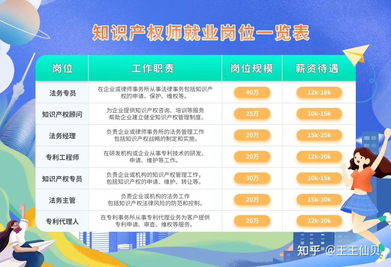 知识产权侵权怎么处理