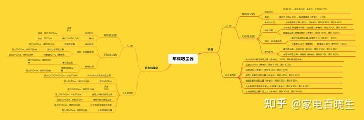 车载配件什么实用