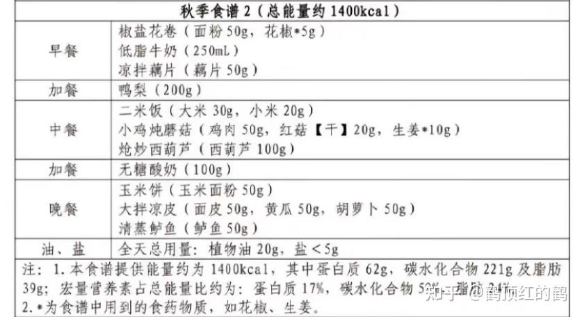 没时间做饭代餐推荐