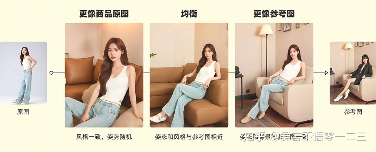 ai工具免费电商