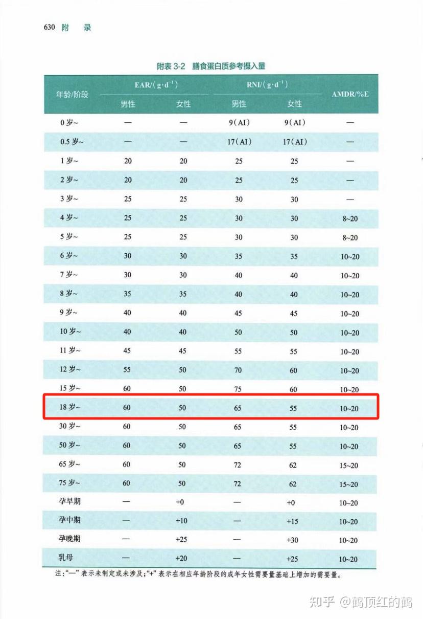 没时间做饭代餐推荐