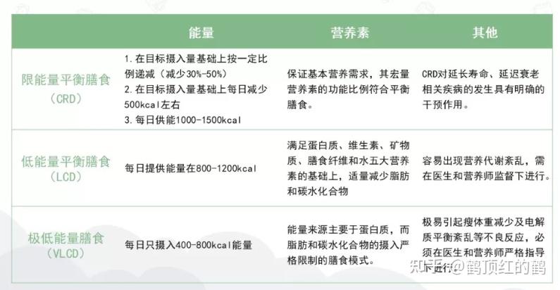 没时间做饭代餐推荐