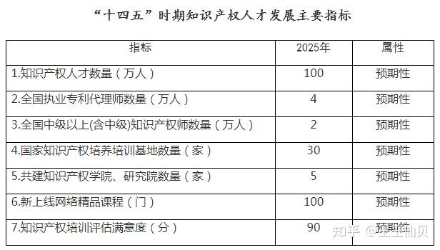 知识产权侵权怎么处理
