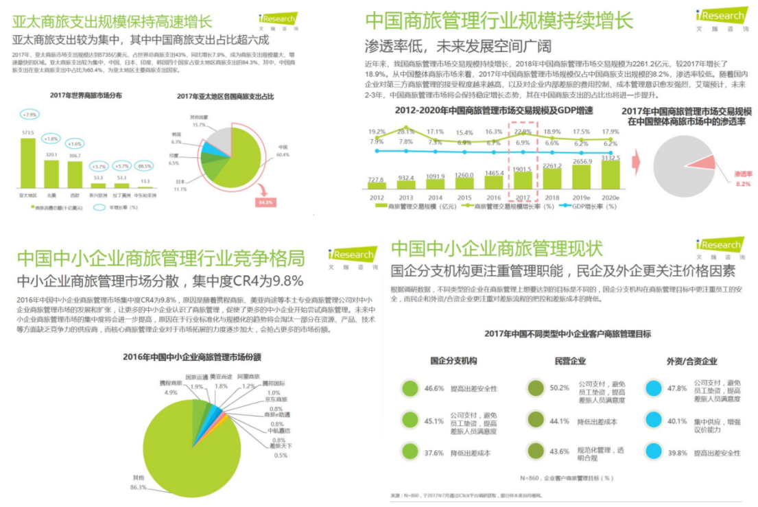 竞品分析案例