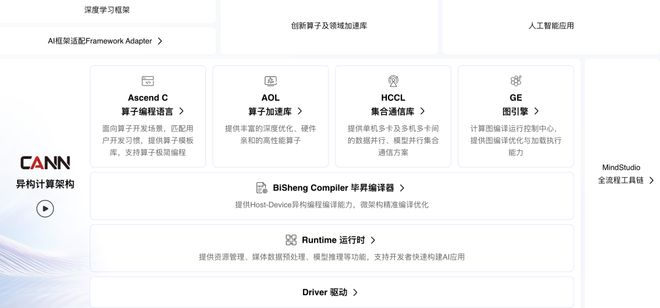 AI 代训师月入过万