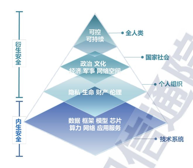 AI 代训师月入过万
