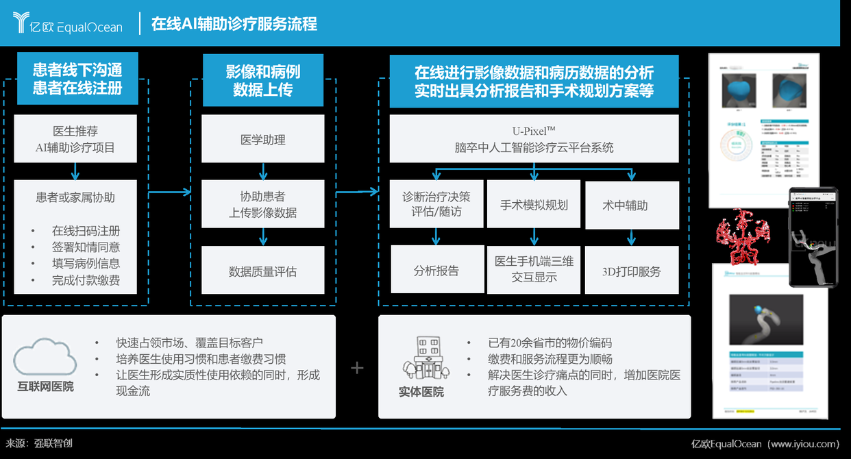 ai辅助诊断收费