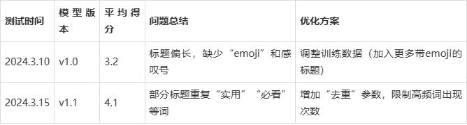 ai开发基本流程