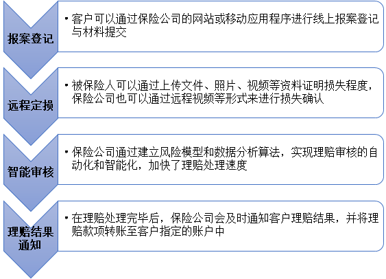 理赔不满意怎么处理 理赔不满意怎么处理