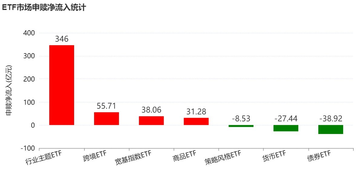 机构看etf