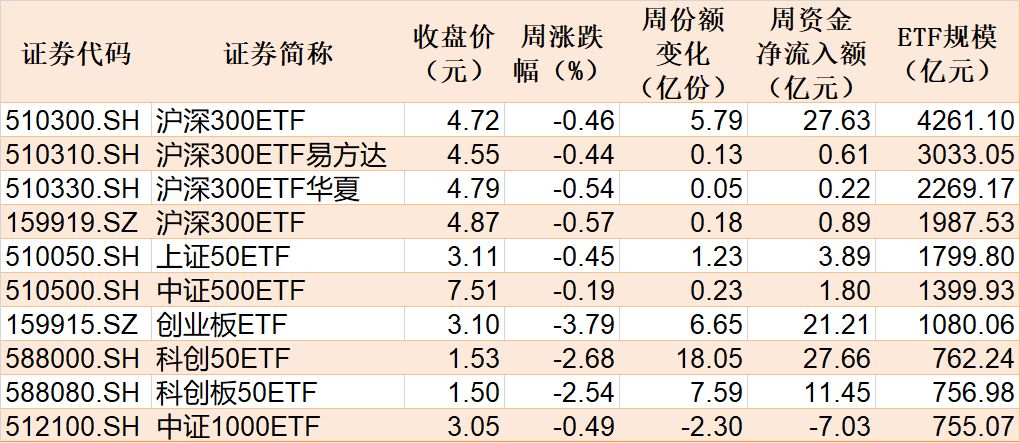 机构看etf