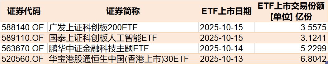 机构看etf