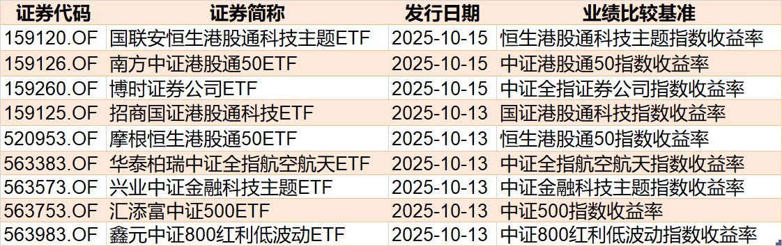 机构看etf