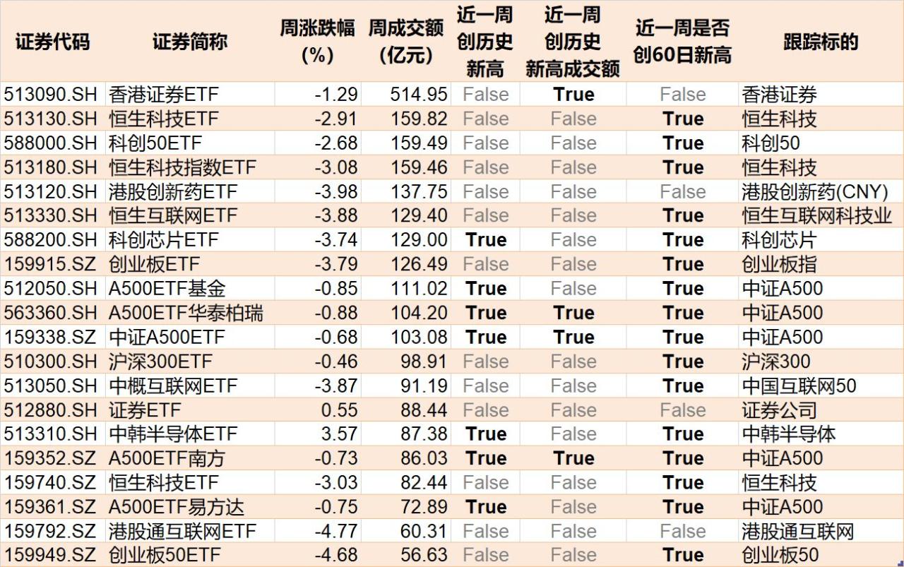 机构看etf