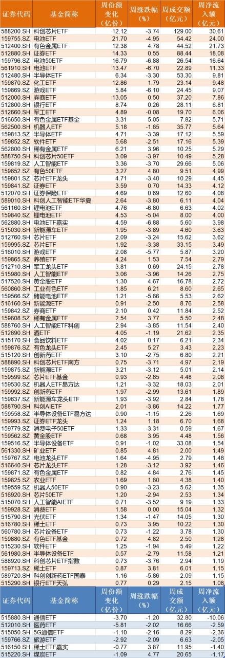 机构看etf