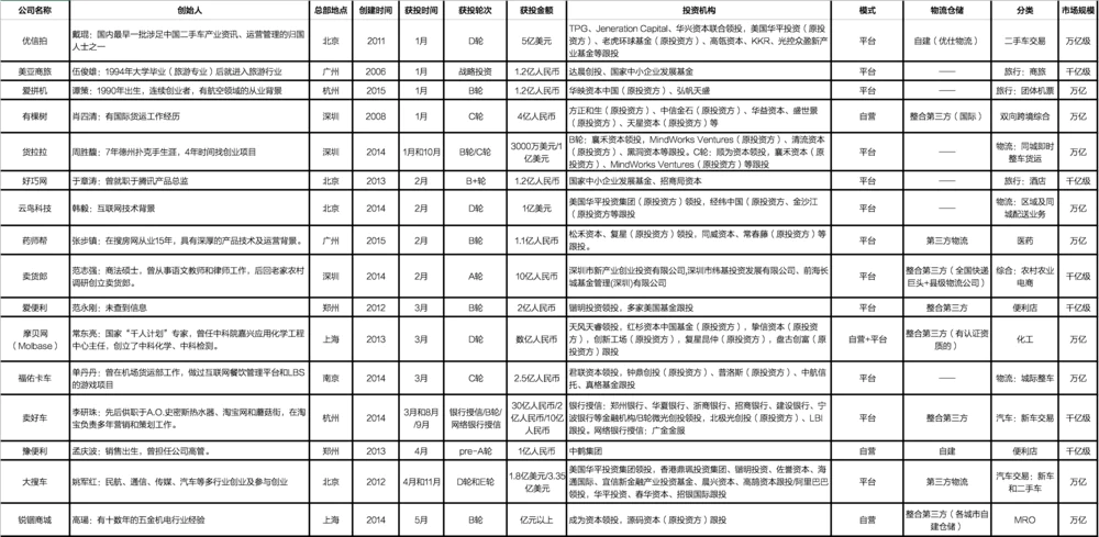 电商创业项目有哪些